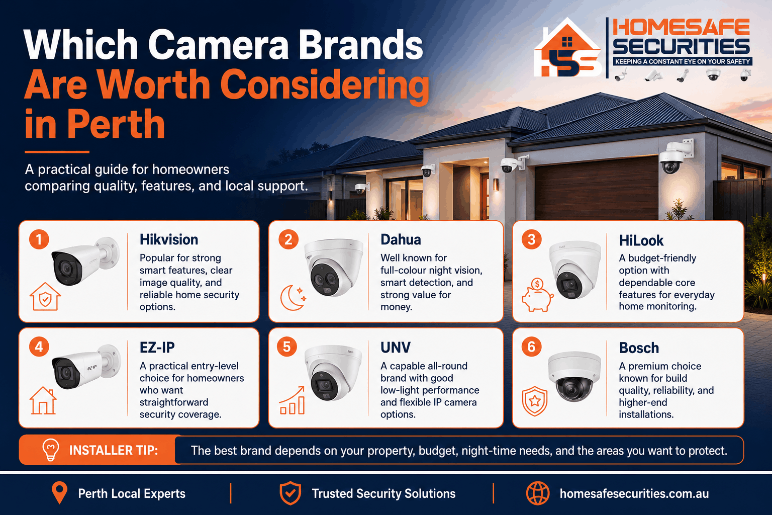cameras brand