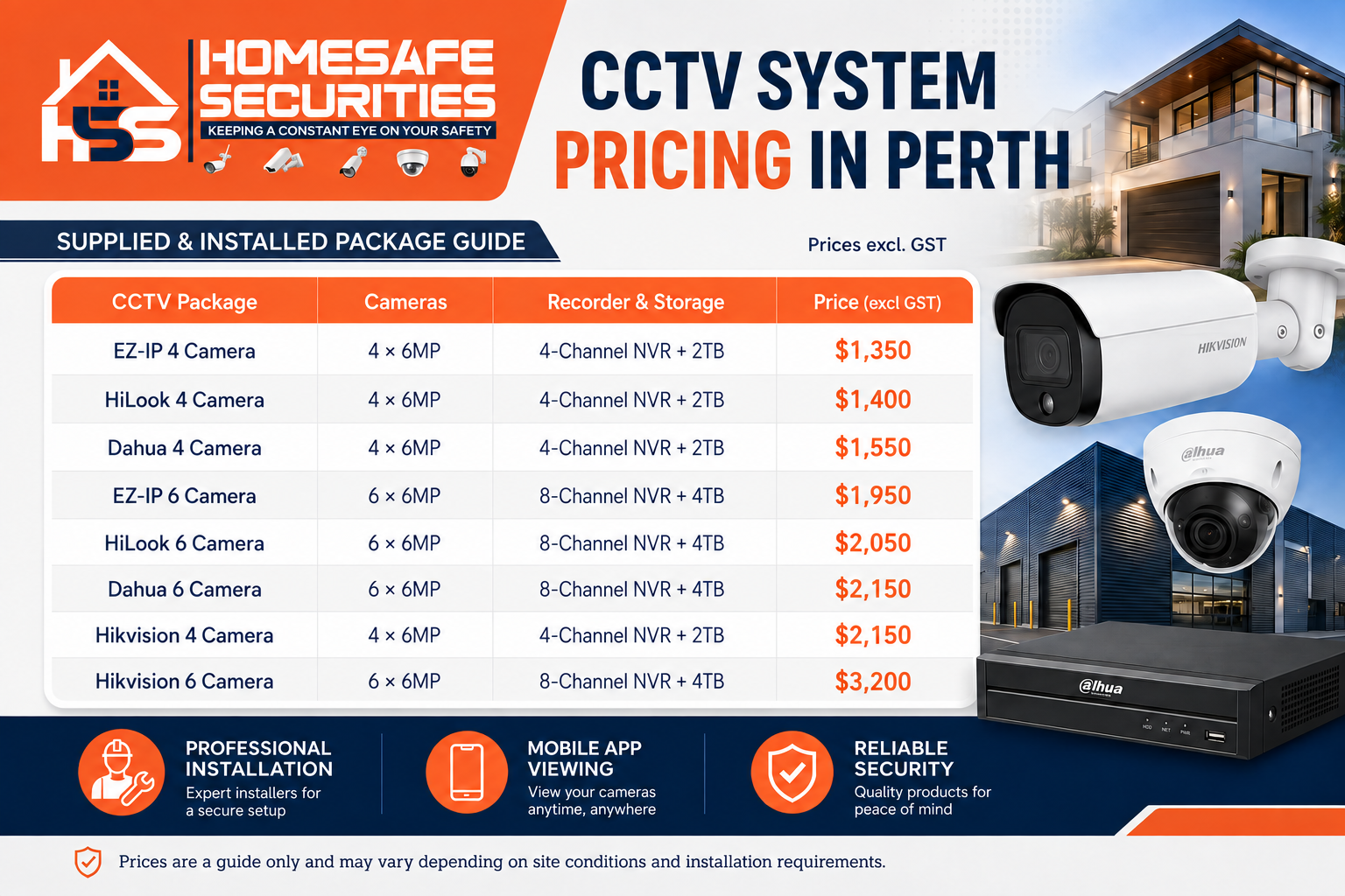 cctv system price