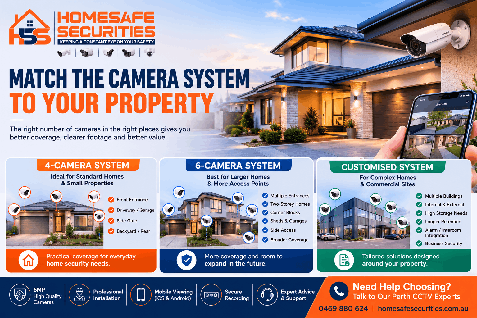 Security Camera Installation Cost