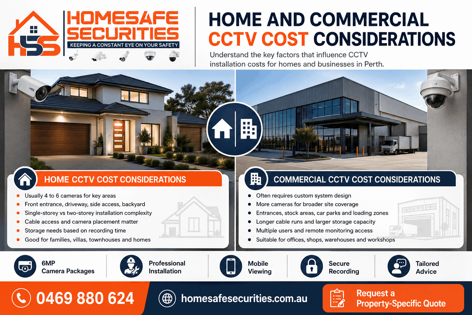 Security Camera Installation Cost