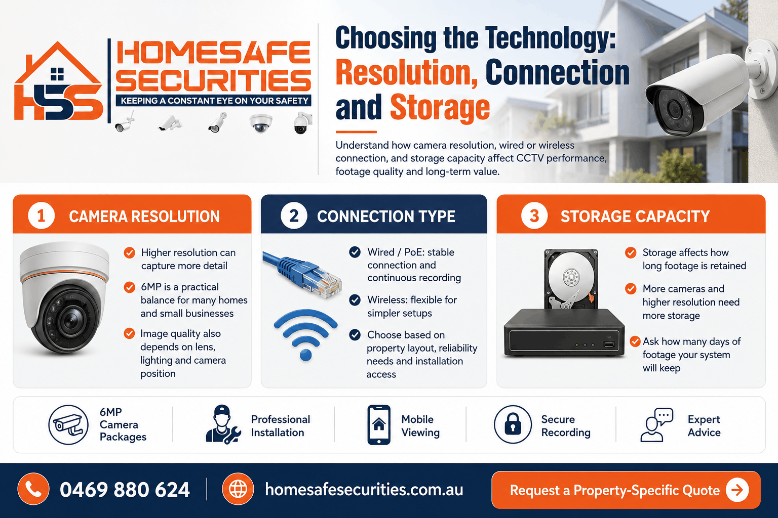 Security Camera Installation Cost