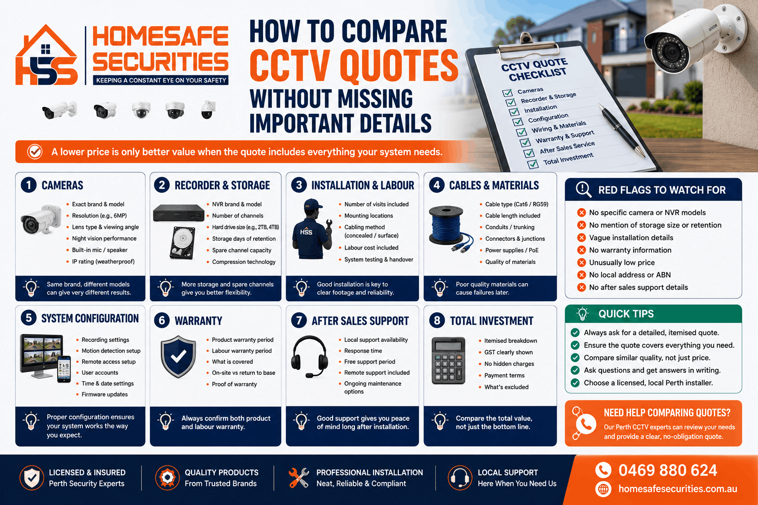 Security Camera Installation Cost
