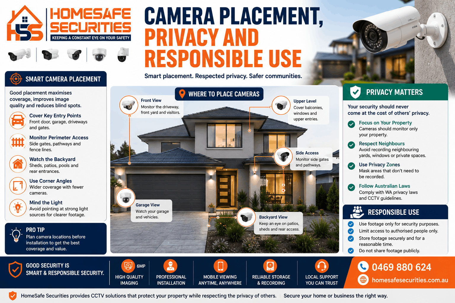 Security Camera Installation Cost