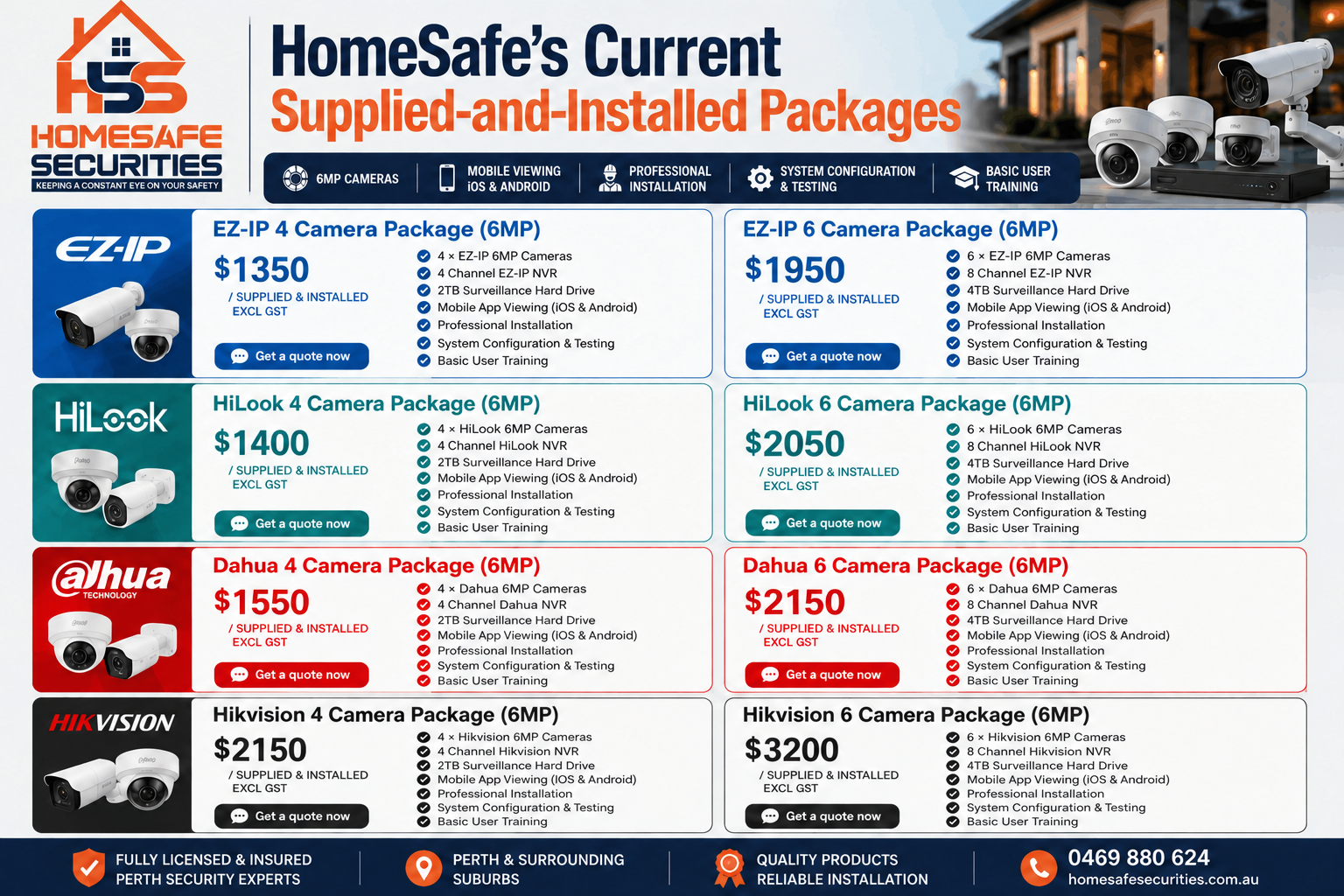 cameras price