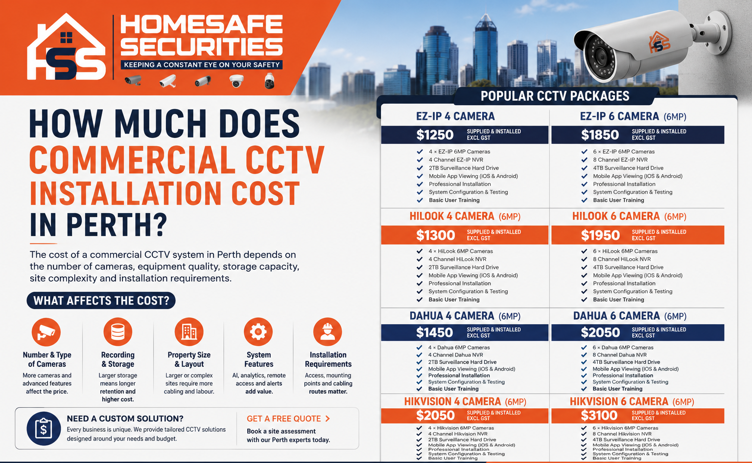 Commercial CCTV installation cost in perth