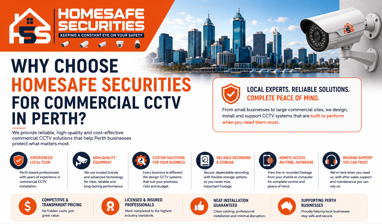 commercial CCTV in Perth