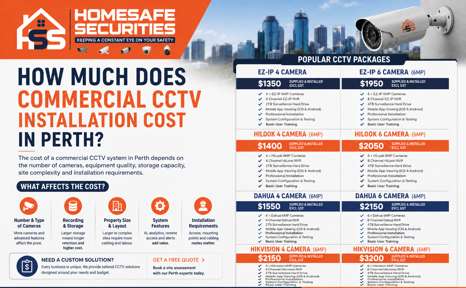cctv installation cost