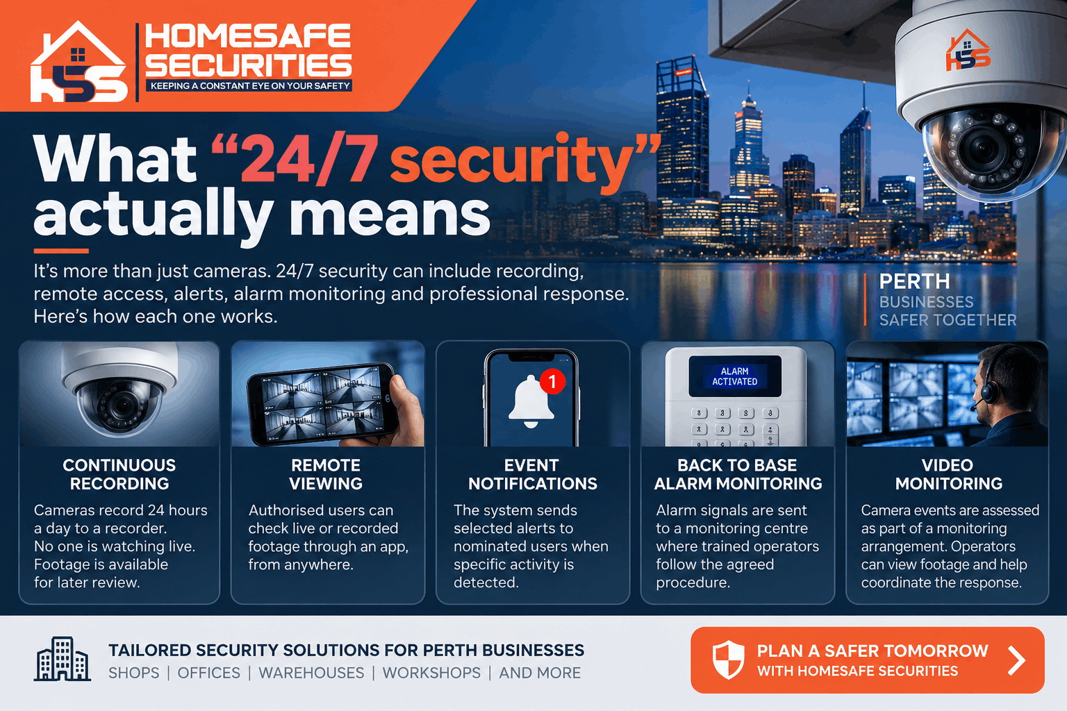 What "24/7 security" actually means