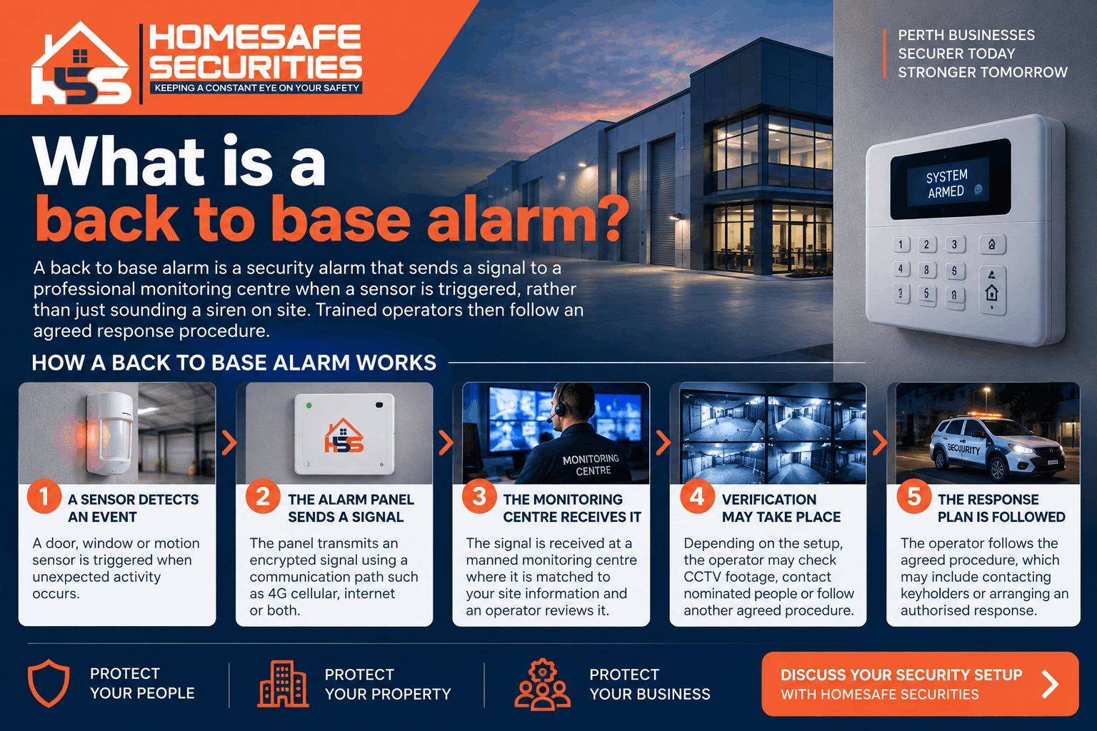 What is a back to base alarm?