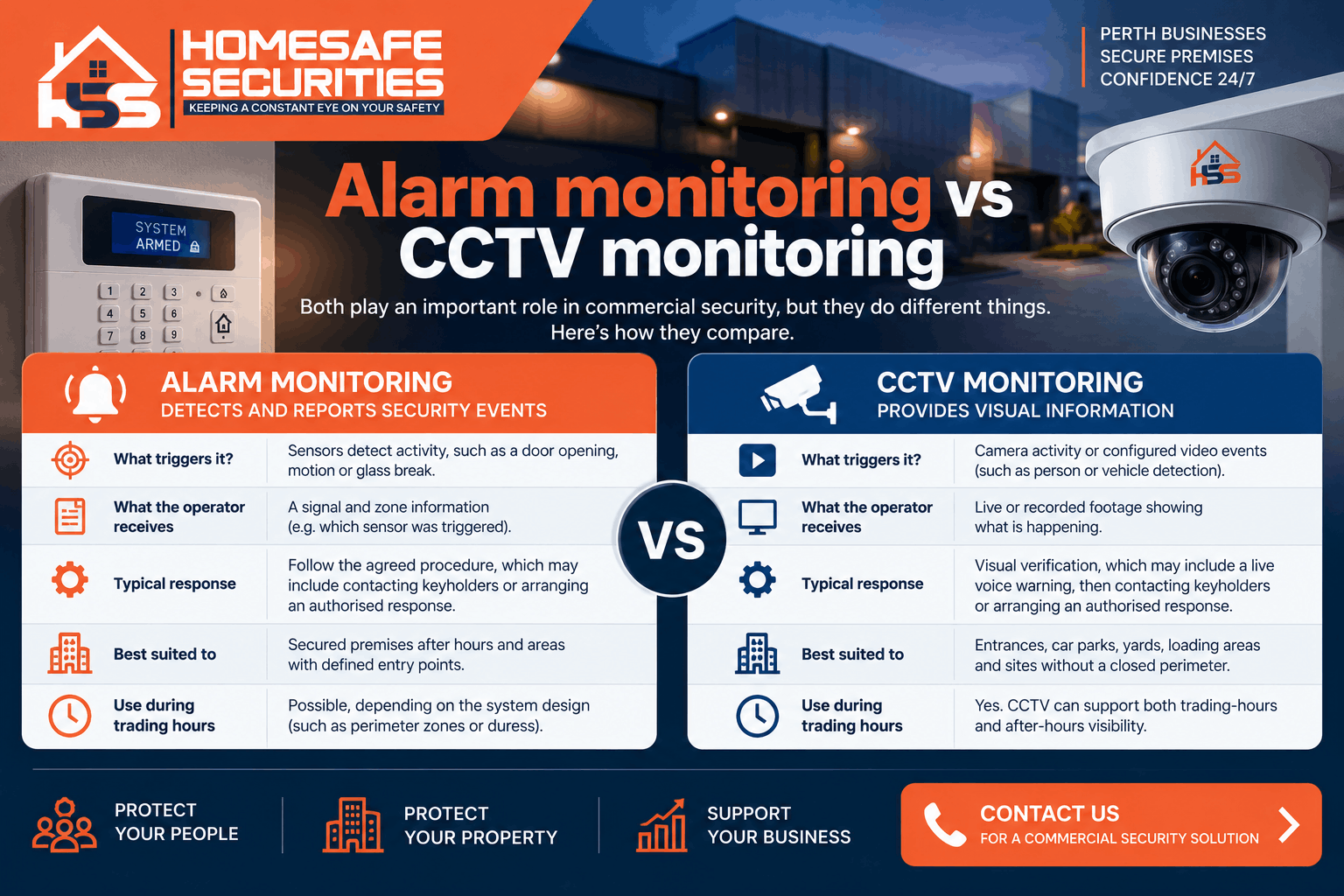 Alarm monitoring vs CCTV monitoring