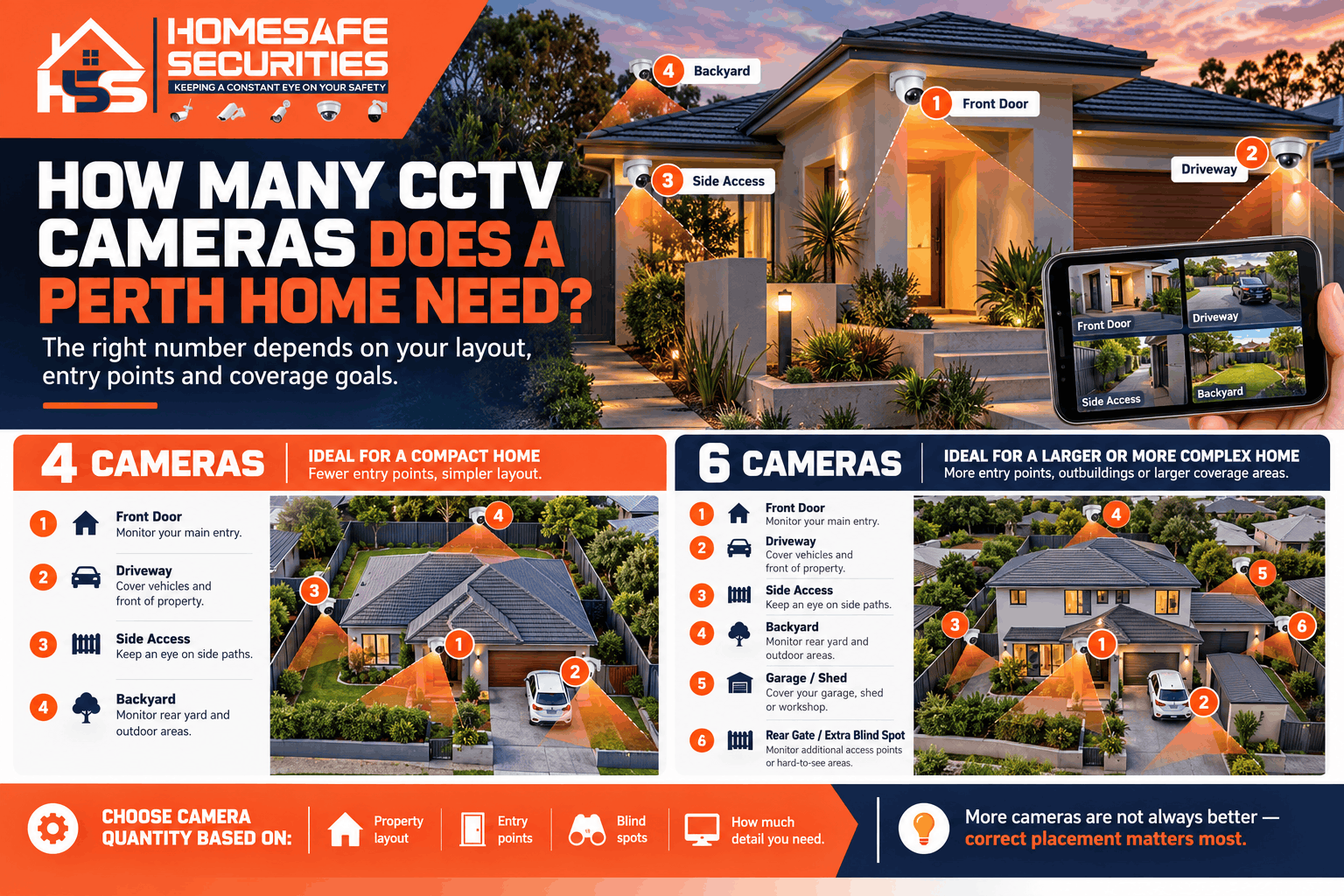 CCTV cameras