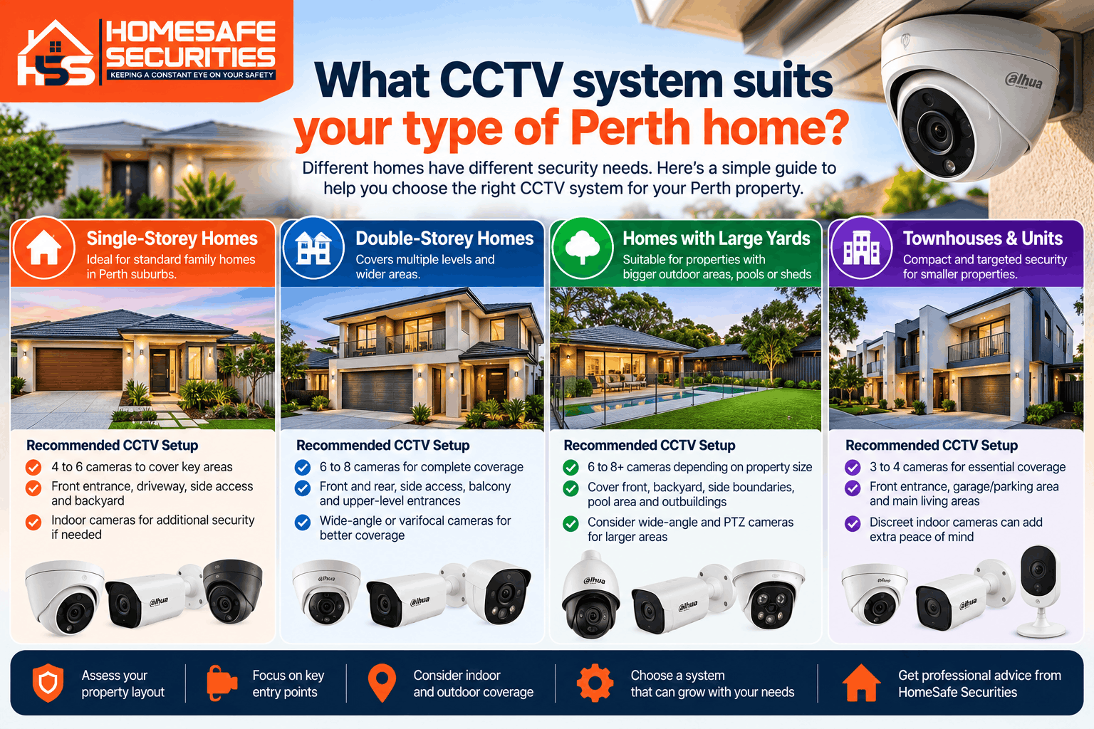 CCTV system 
