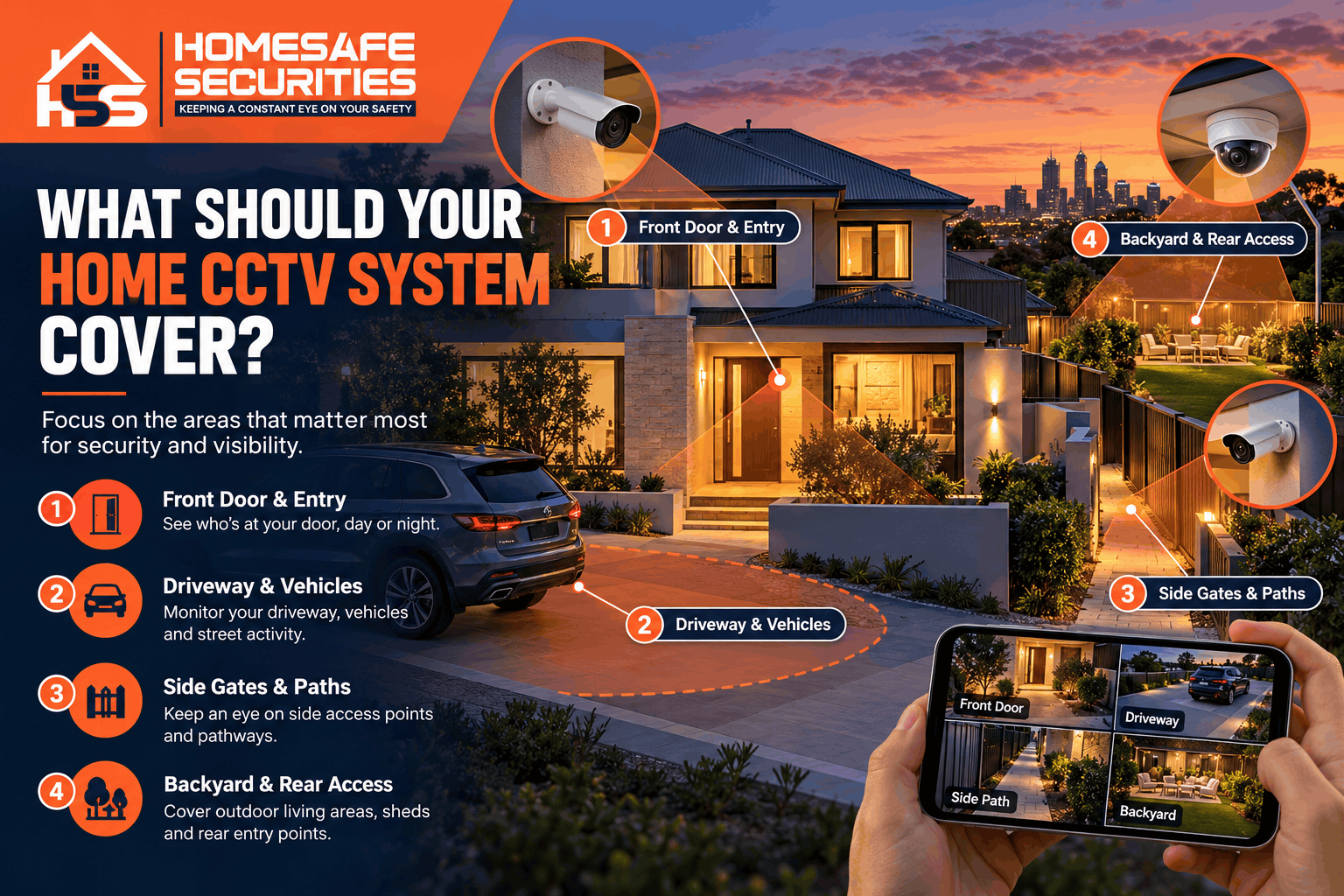 What should your home CCTV system cover?